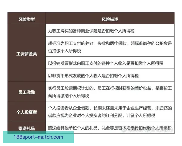 188体育投注：探索全球博彩行业的新兴趋势与发展机会