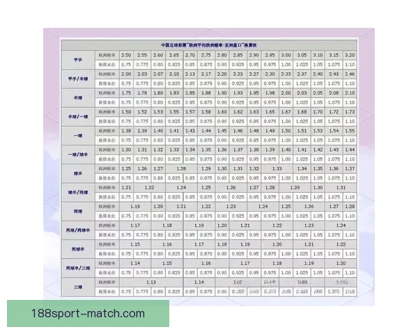 世界杯竞猜比赛盘口分析与投注策略全面解析