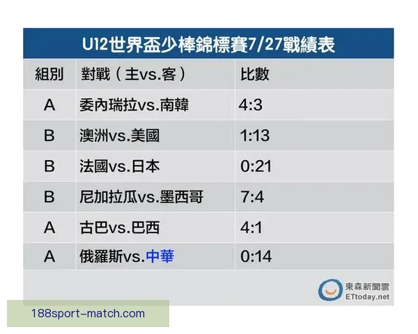 世界杯精彩赛事直播全攻略实时竞猜与赛况一手掌握指南