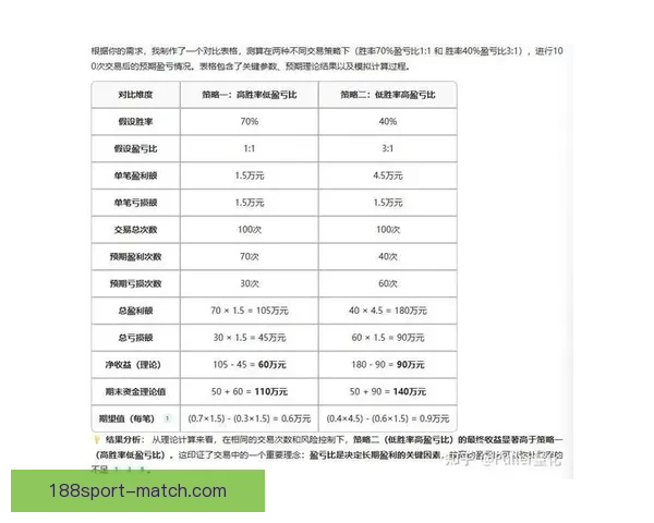 体育竞猜投注攻略分析：提升胜率的技巧与策略总结