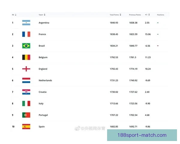 美加墨世界杯热门赛程与投注策略全解析指南