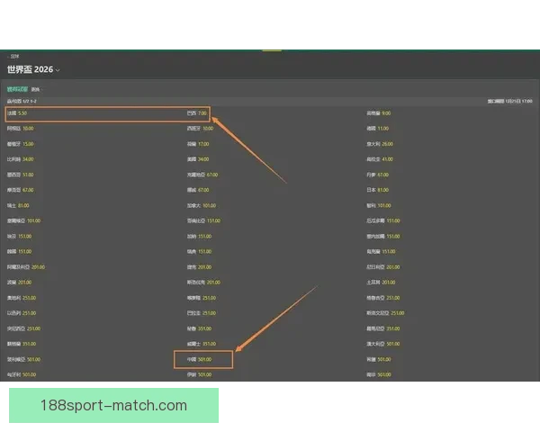 世界杯足球竞猜赔率分析与预测,助你洞察投注机会与赛事走势 世界杯足球竞猜赔率分析与预测,助你洞察投注机会与赛事走势
