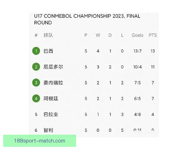 世界杯胜负竞猜技巧揭秘助你精准预测赛果提高赢率