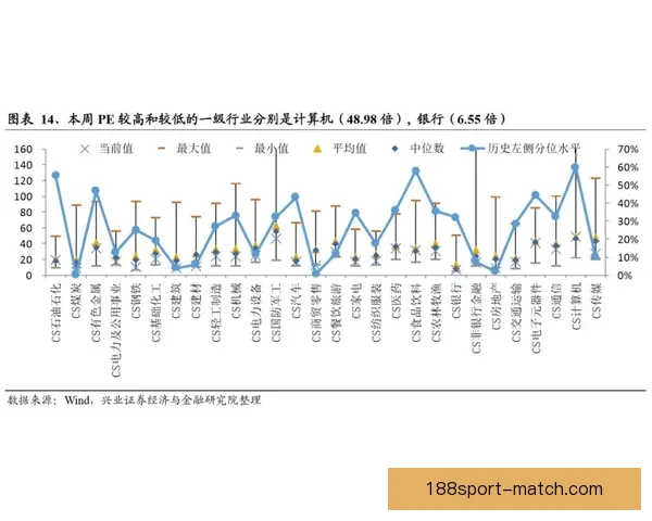 比利亚雷亚尔本周三能否数学锁定西甲第三位置分析